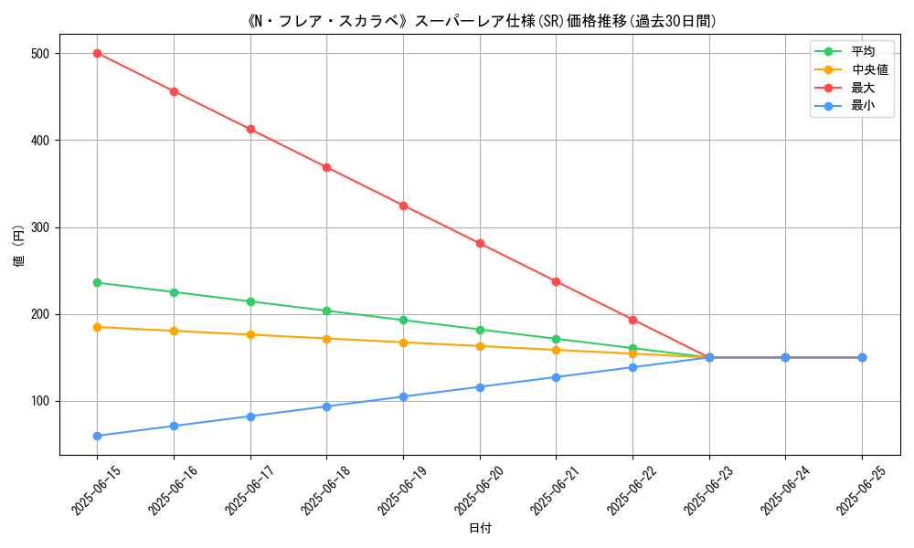 graph_rarity_5876