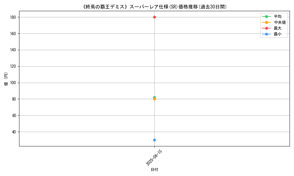 graph_rarity_5876