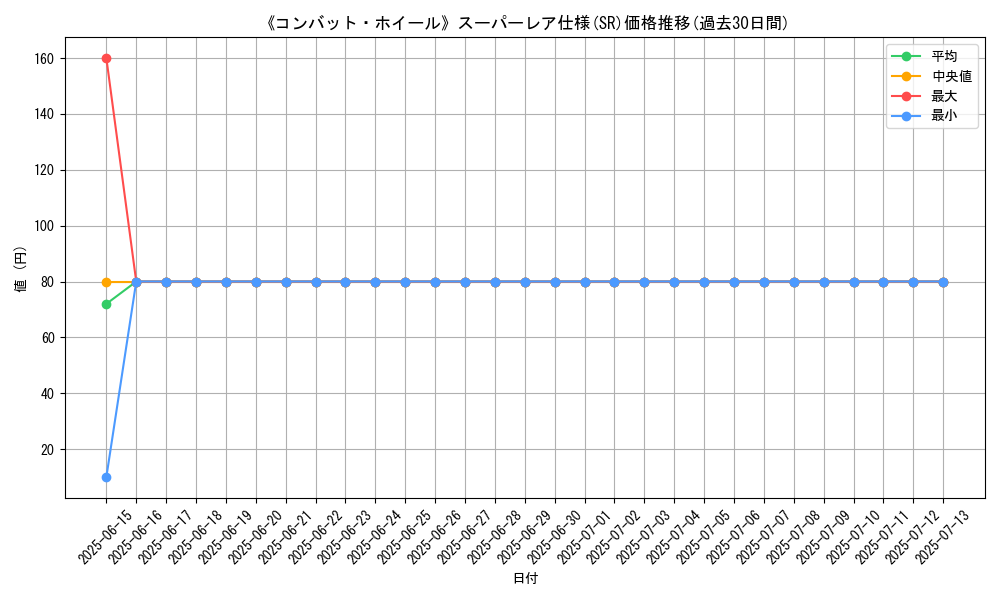 graph_rarity_5876
