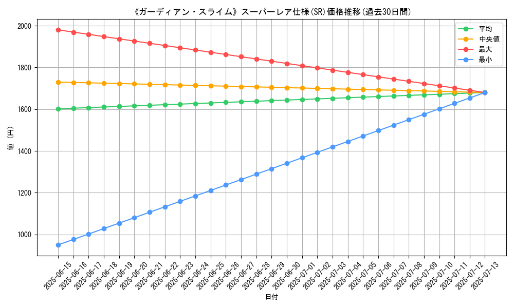 graph_rarity_5876