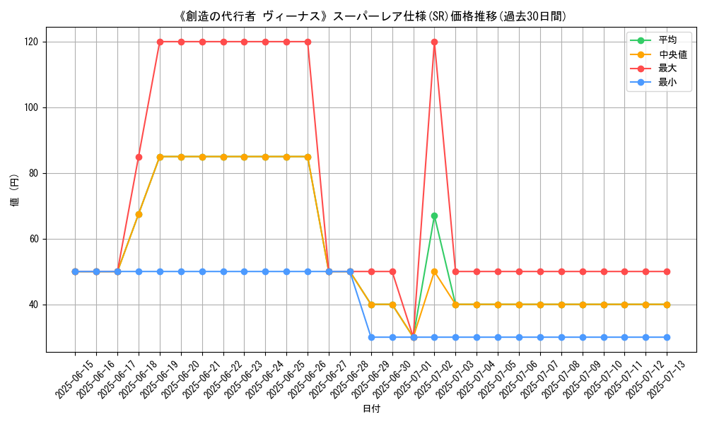 graph_rarity_5876