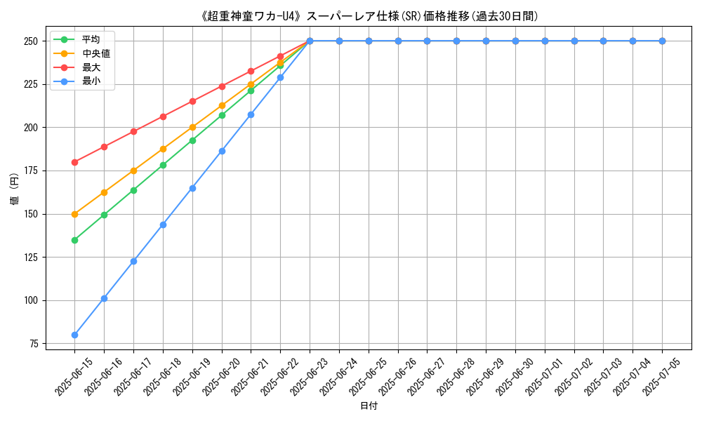 graph_rarity_5876