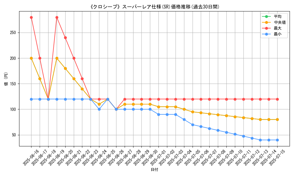 graph_rarity_5876
