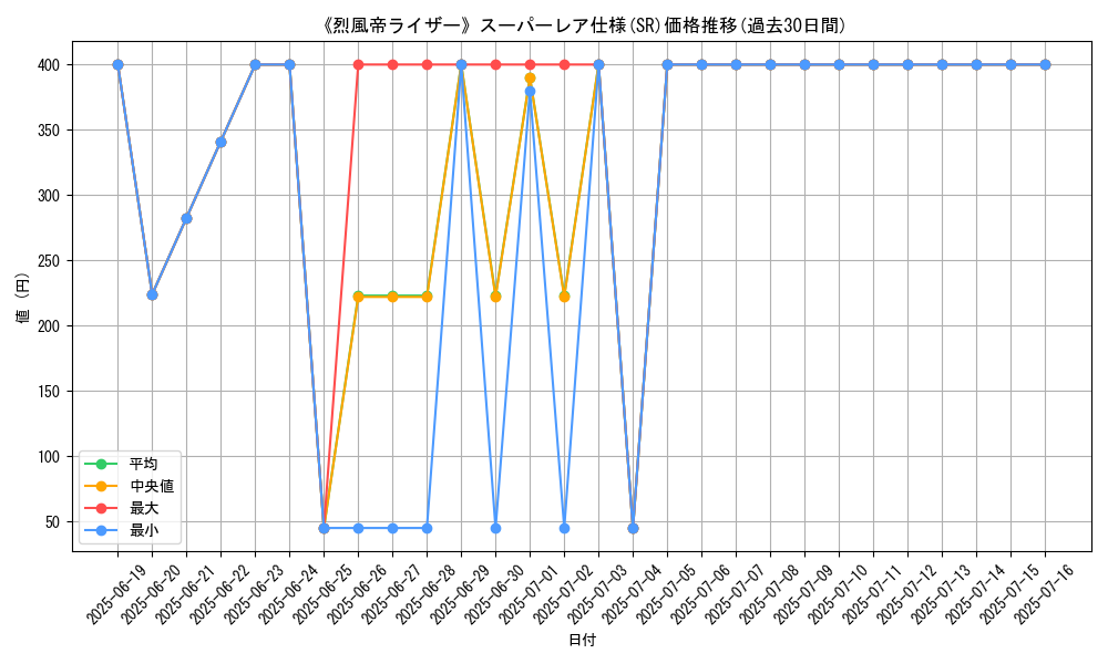 graph_rarity_5876