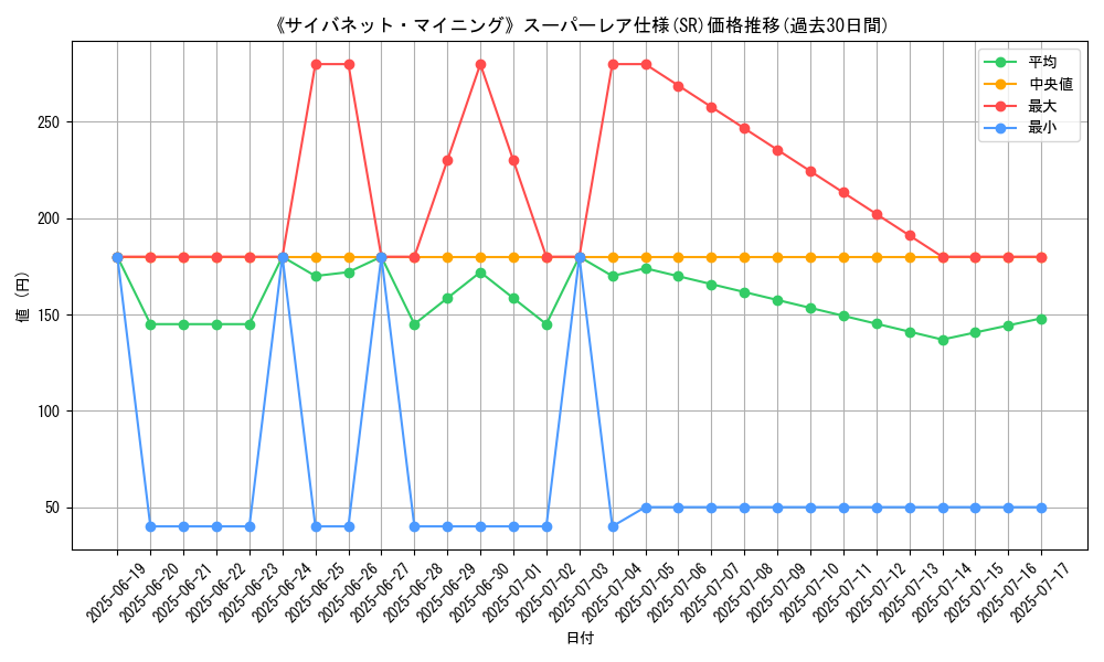 graph_rarity_5876