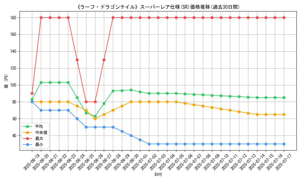graph_rarity_5876