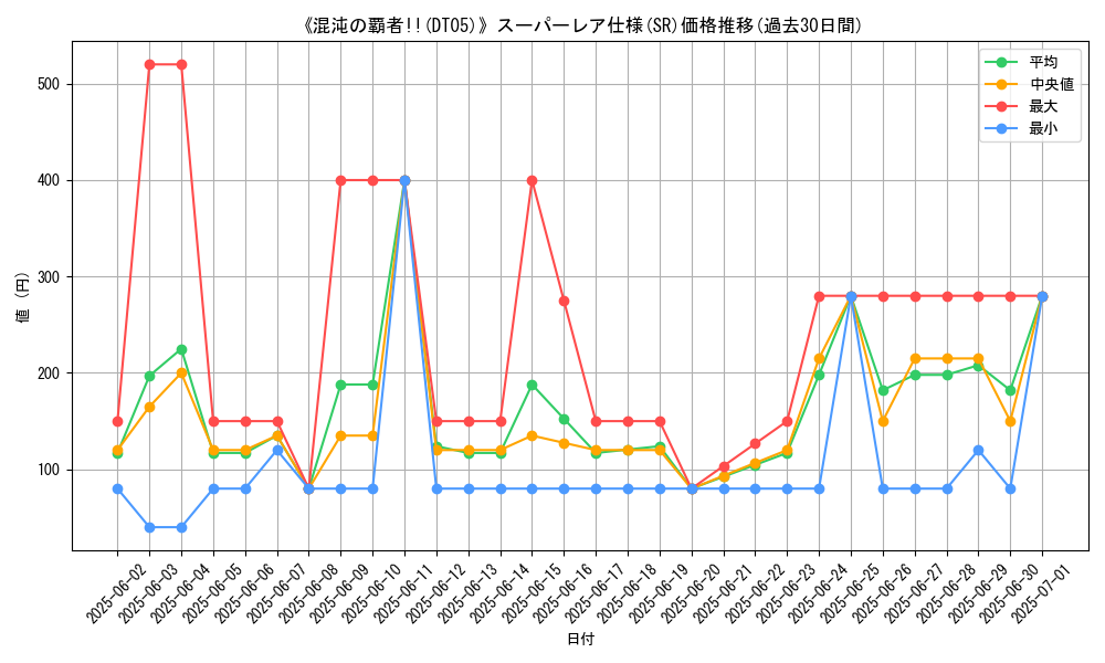 graph_rarity_5876