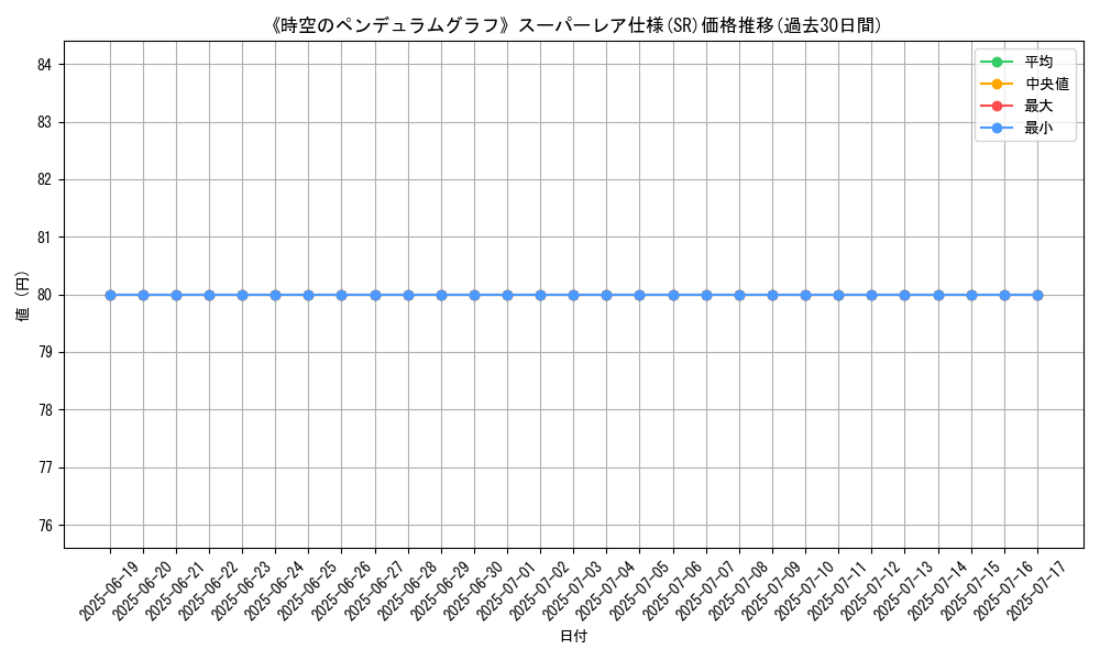 graph_rarity_5876