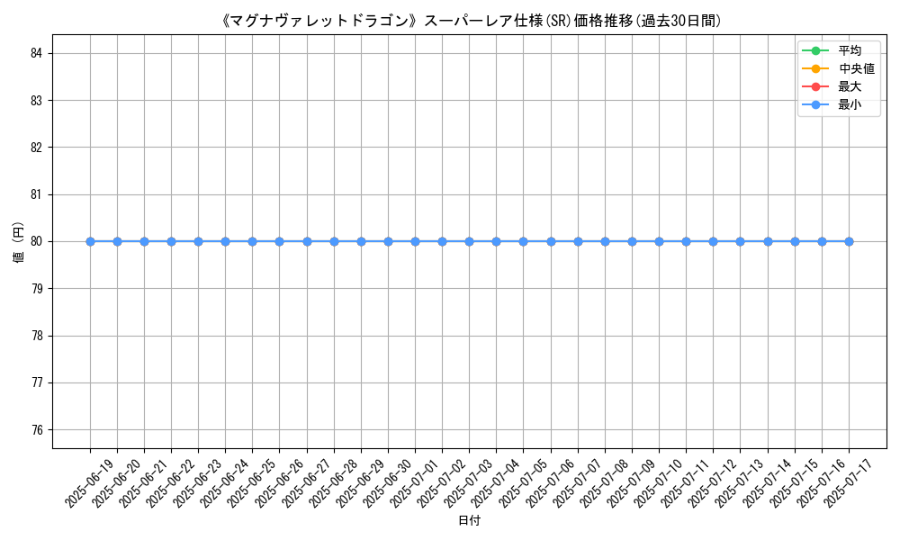 graph_rarity_5876