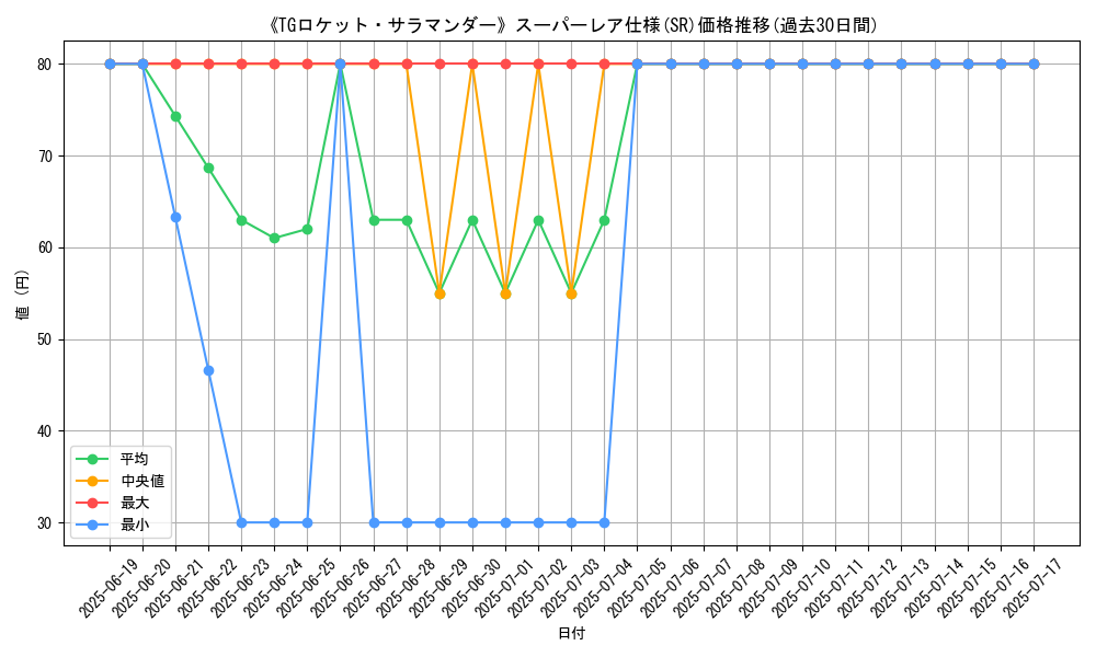 graph_rarity_5876