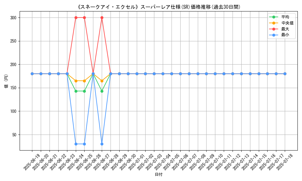 graph_rarity_5876