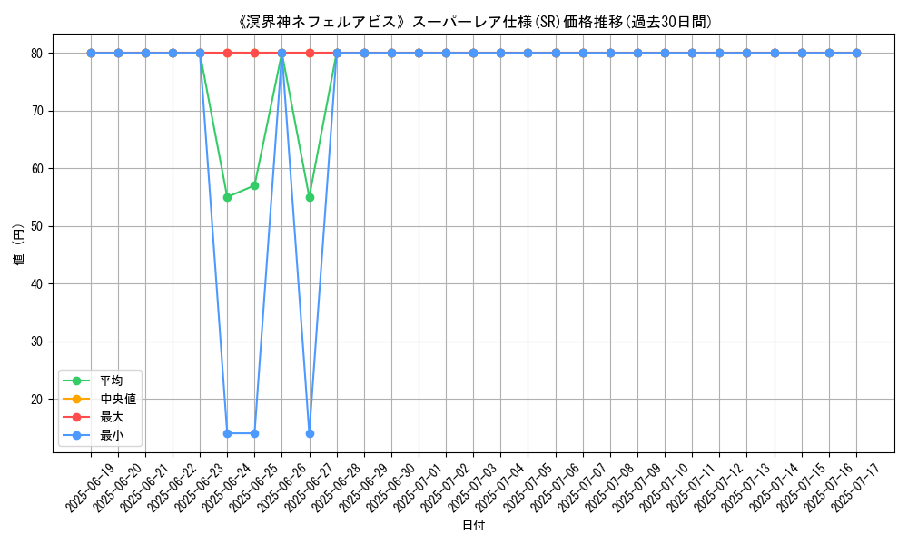 graph_rarity_5876