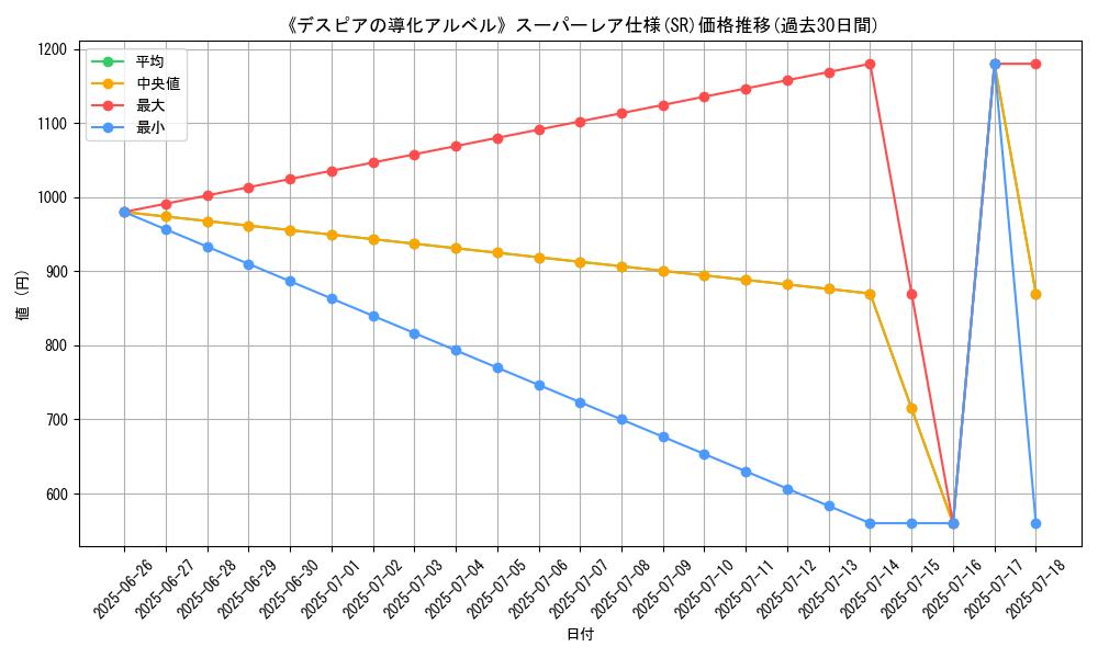 graph_rarity_5876