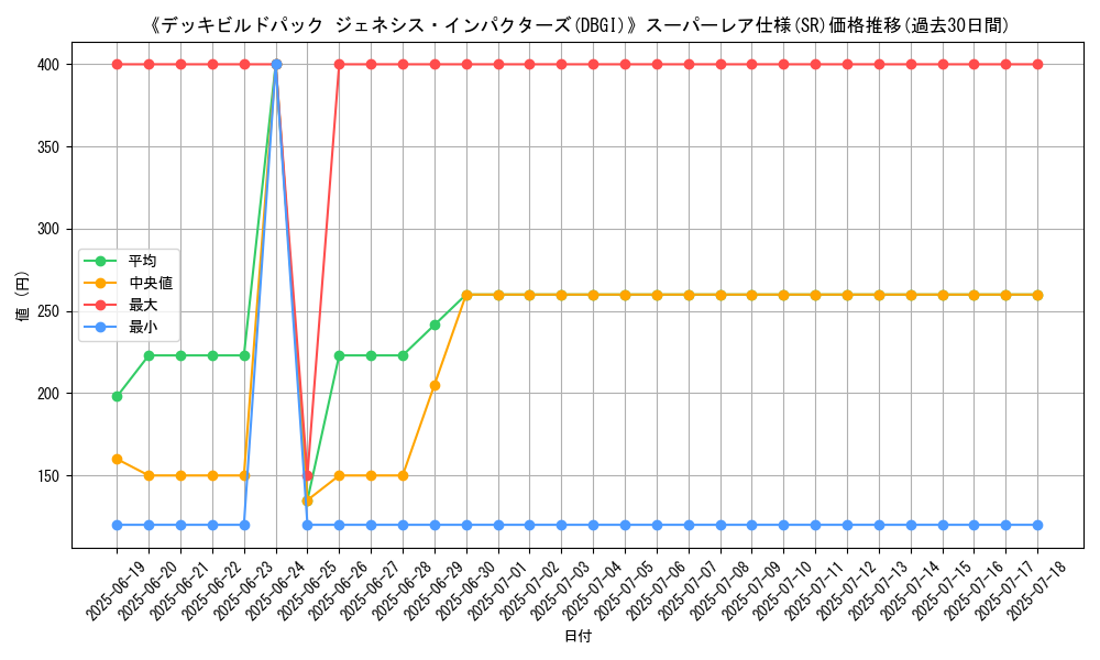 graph_rarity_5876