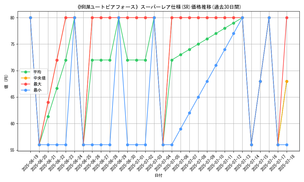 graph_rarity_5876