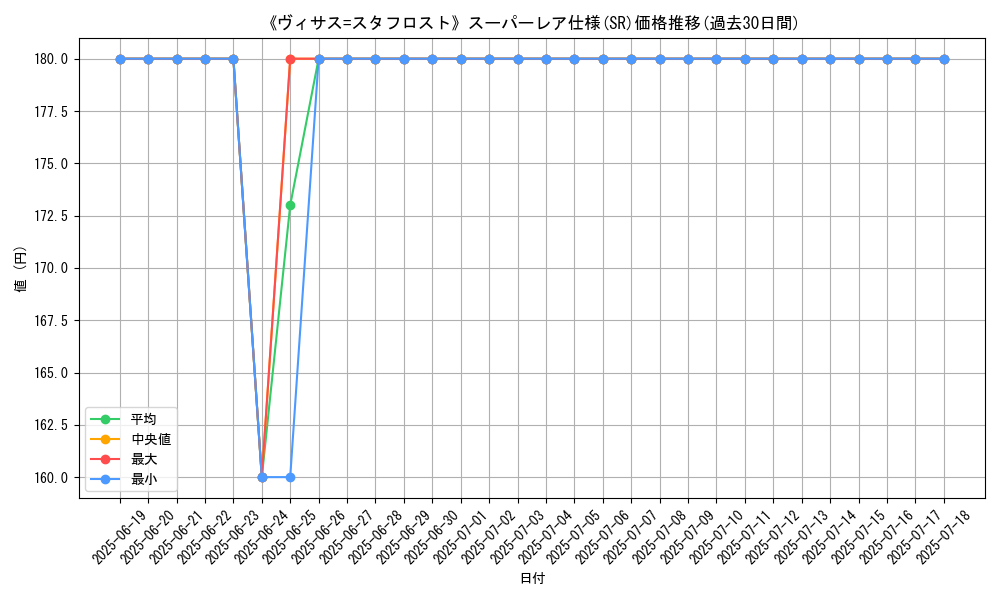 graph_rarity_5876