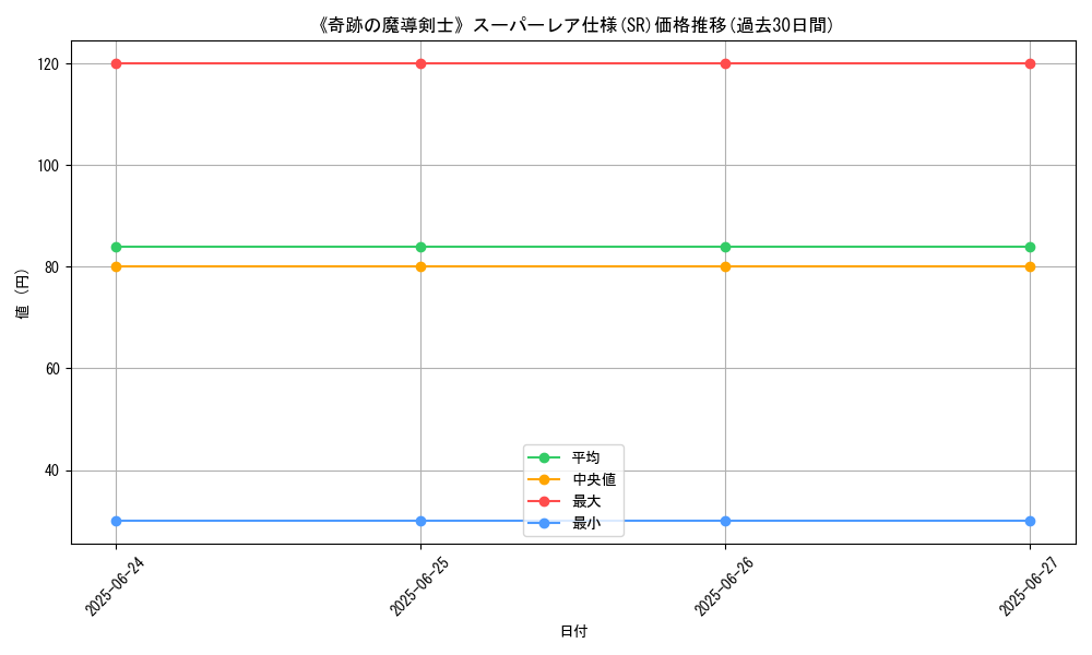 graph_rarity_5876
