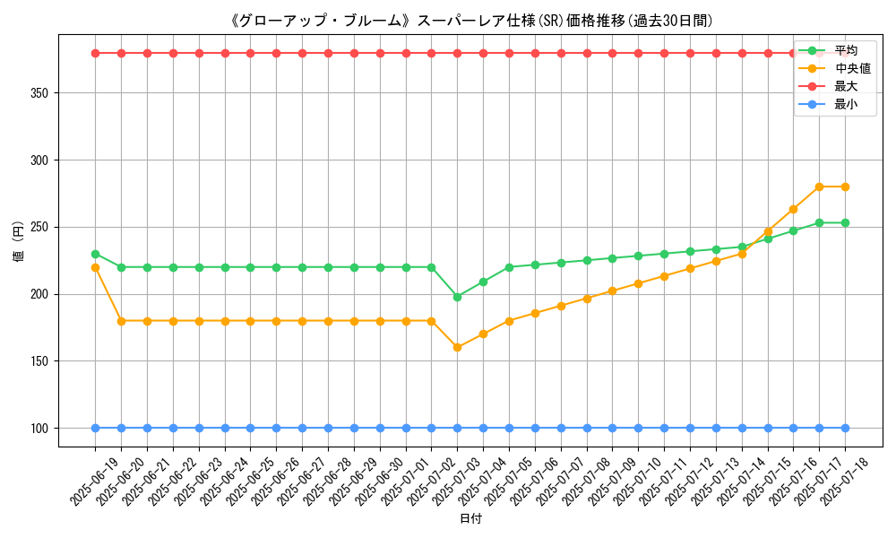 graph_rarity_5876