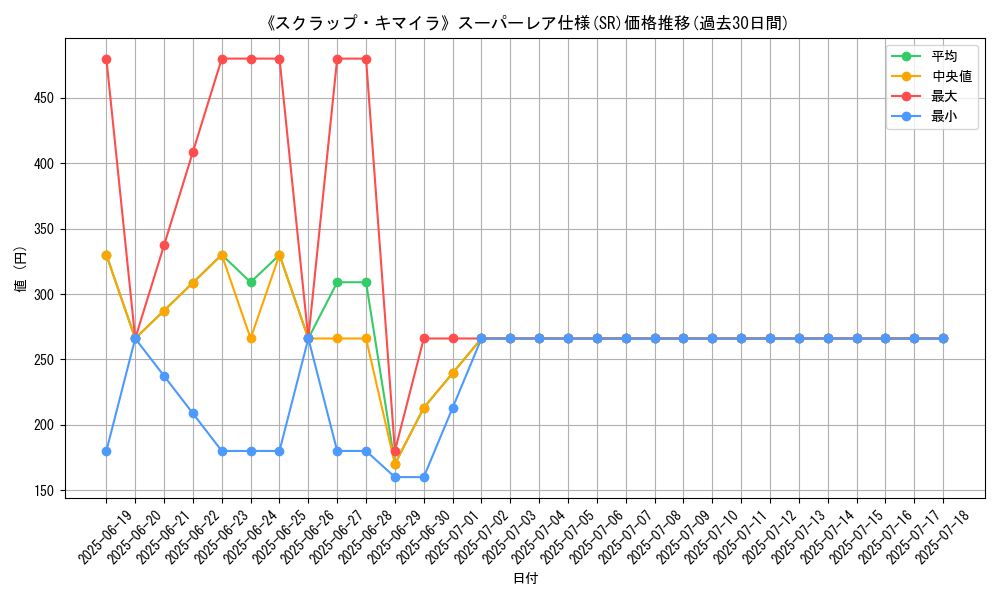 graph_rarity_5876