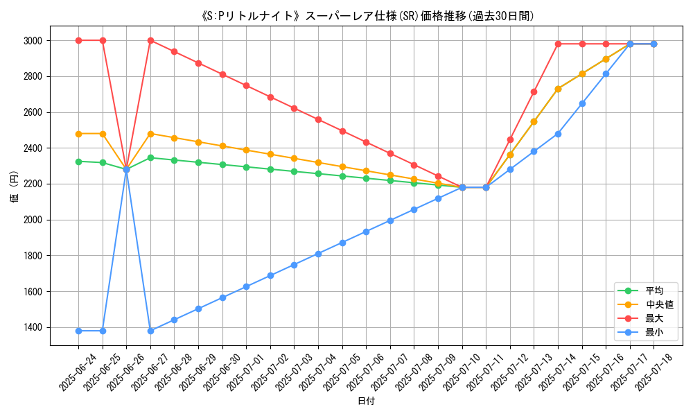 graph_rarity_5876