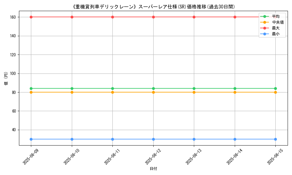 graph_rarity_5876