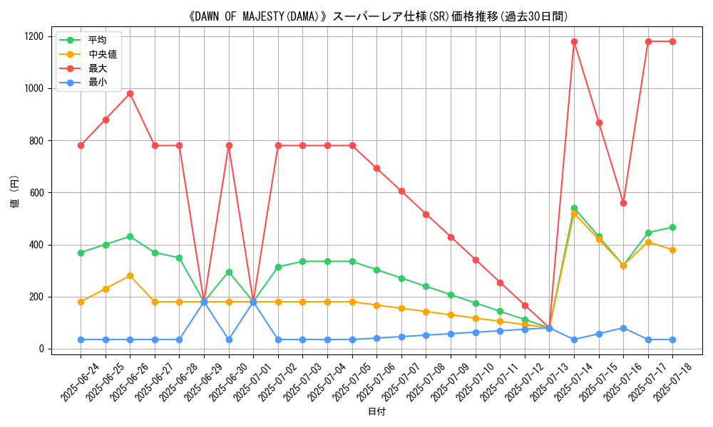 graph_rarity_5876
