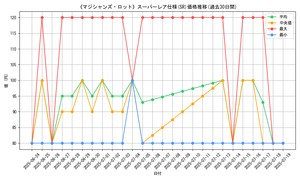 graph_rarity_5876