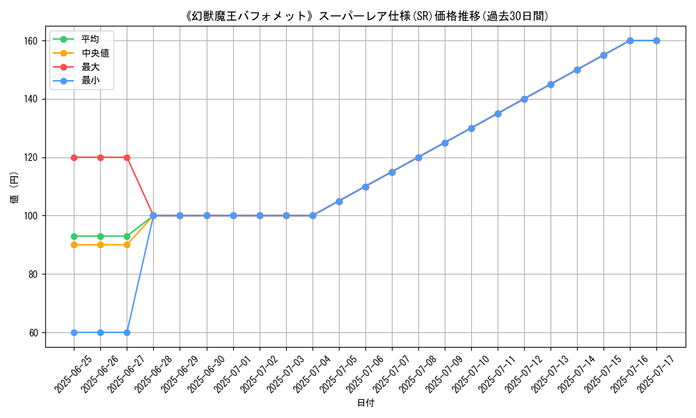 graph_rarity_5876