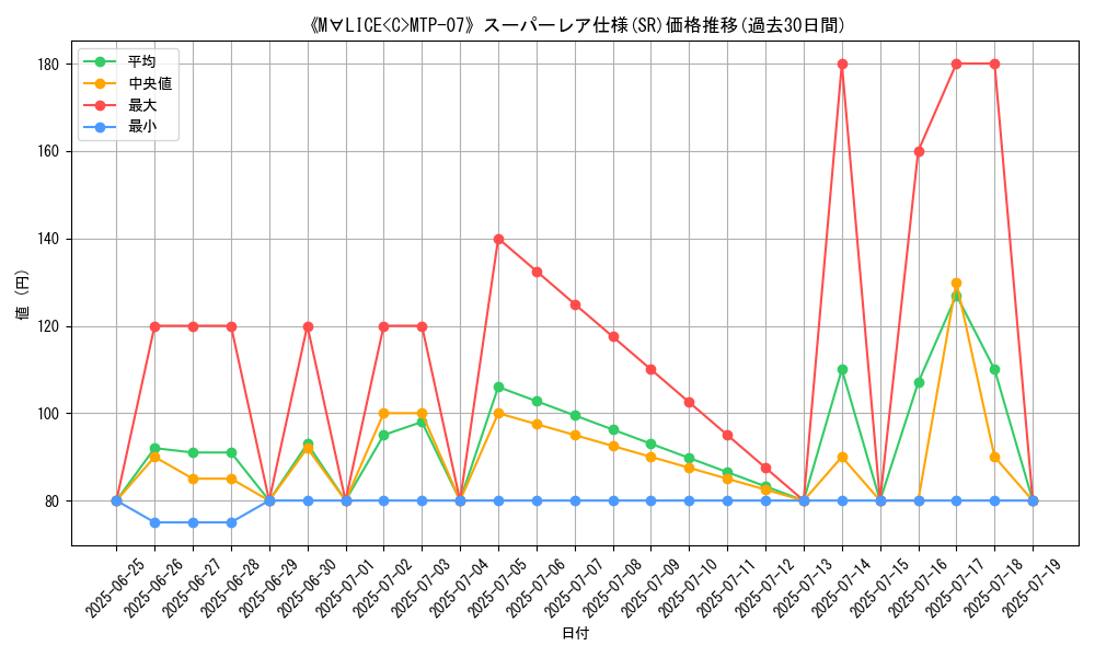 graph_rarity_5876