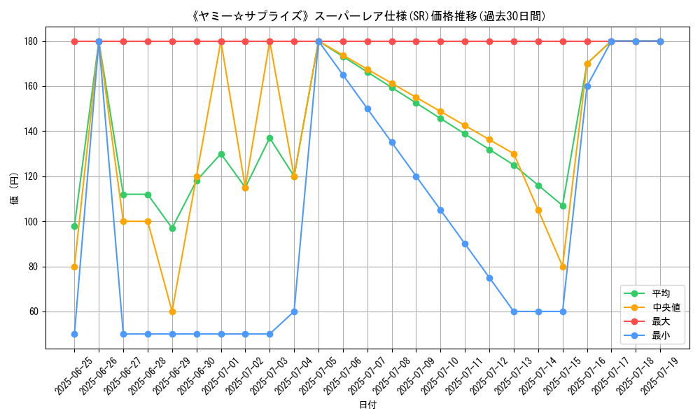graph_rarity_5876