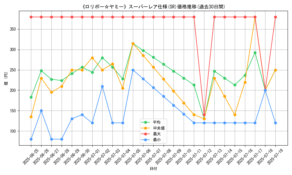 graph_rarity_5876