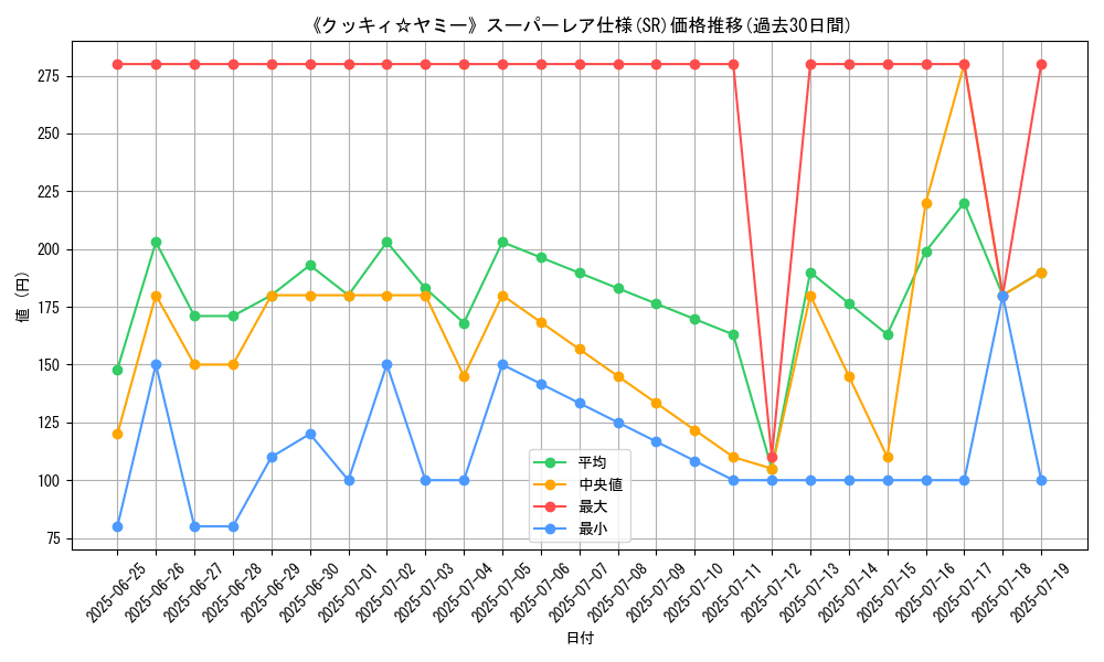 graph_rarity_5876