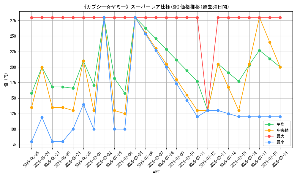 graph_rarity_5876