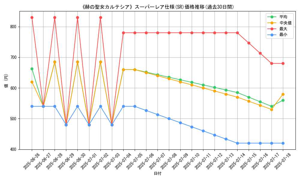 graph_rarity_5876
