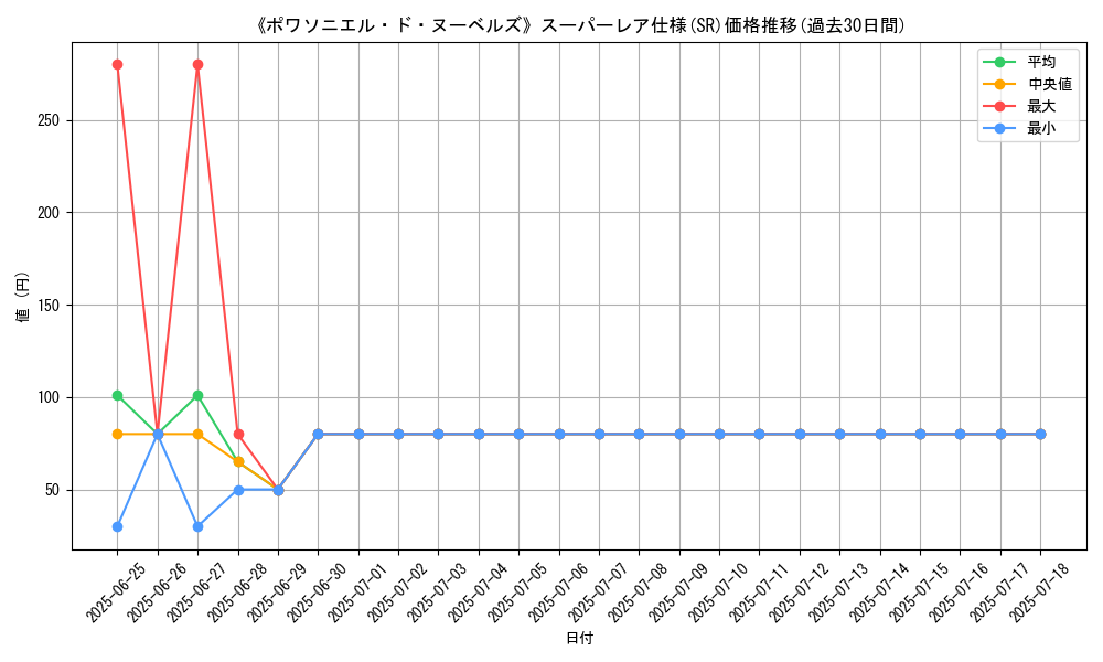 graph_rarity_5876