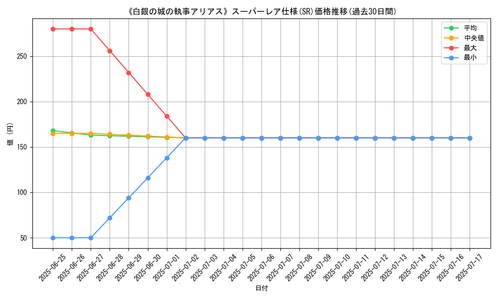 graph_rarity_5876