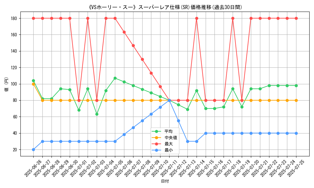 graph_rarity_5876