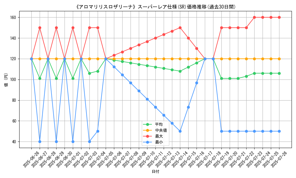 graph_rarity_5876
