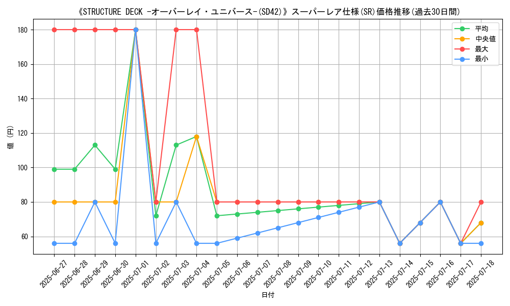 graph_rarity_5876