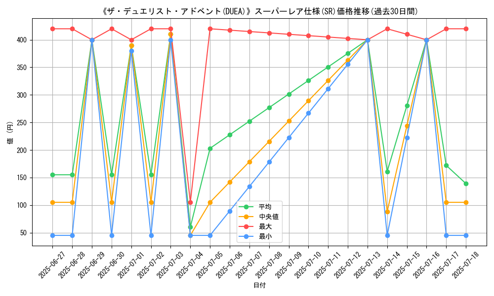 graph_rarity_5876