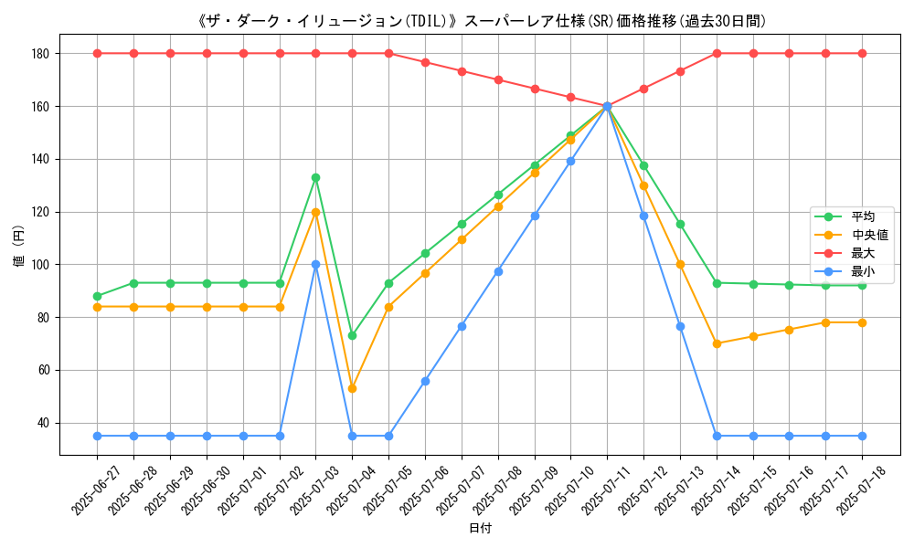 graph_rarity_5876