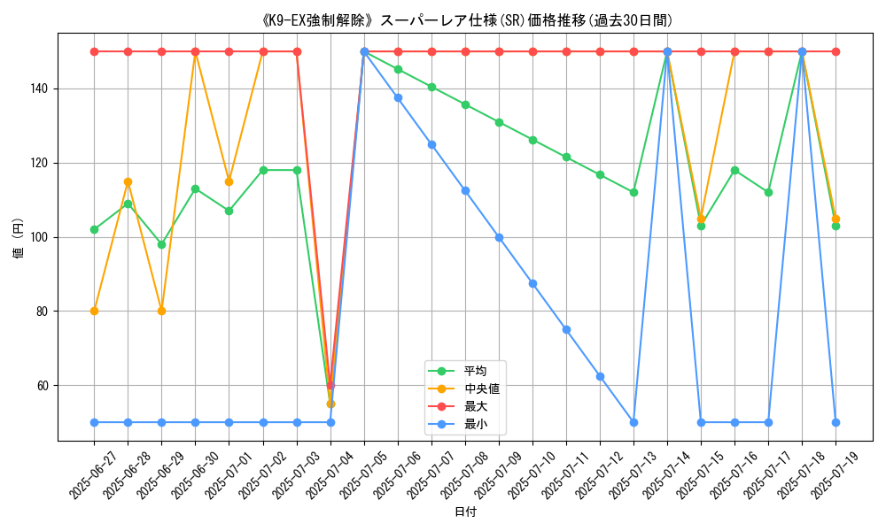 graph_rarity_5876