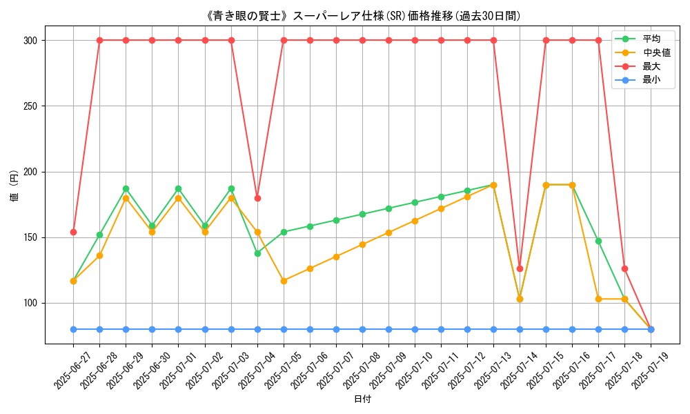 graph_rarity_5876