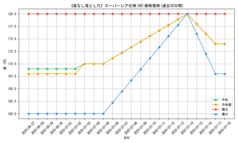 graph_rarity_5876