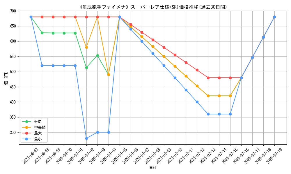 graph_rarity_5876