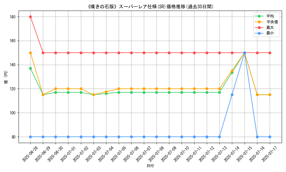 graph_rarity_5876