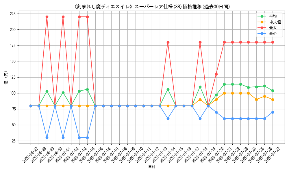 graph_rarity_5876
