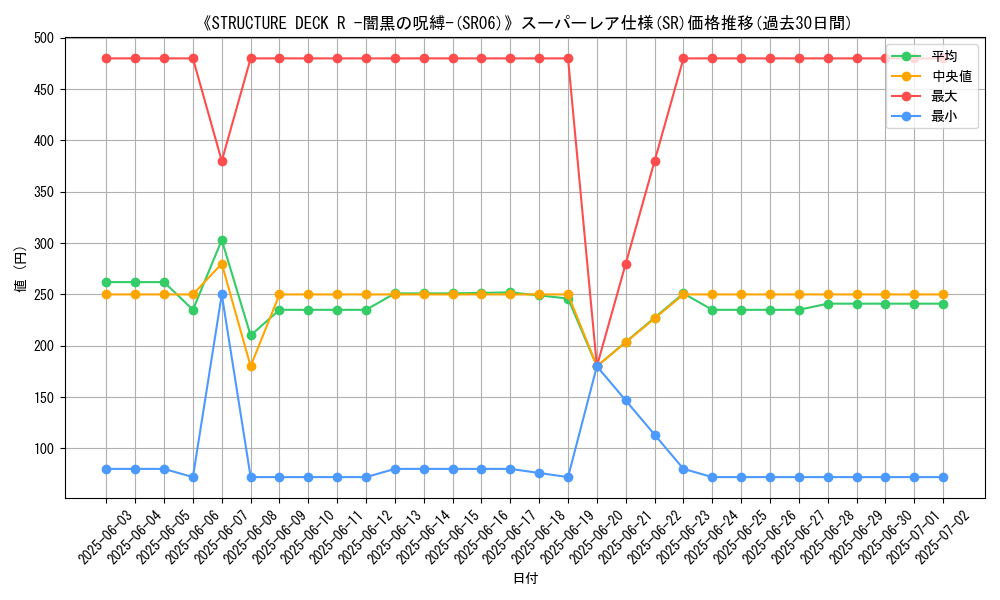 graph_rarity_5876
