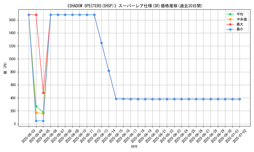graph_rarity_5876