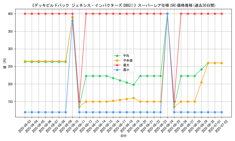 graph_rarity_5876